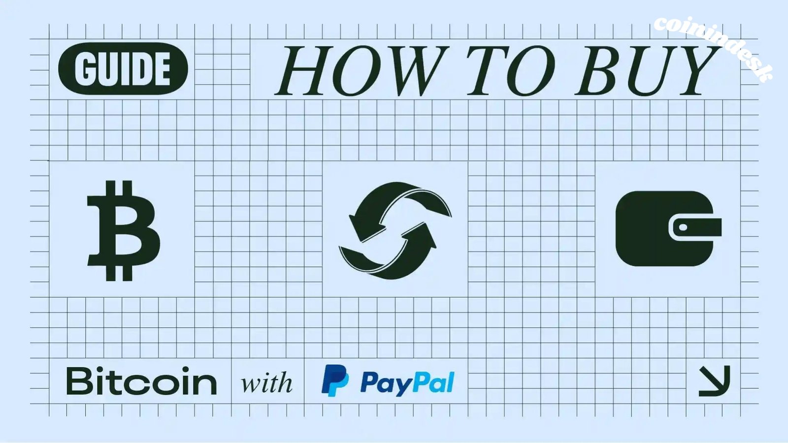 Bitcoin Paypal Guide: Buy Bitcoin with PayPal Instantly 2024