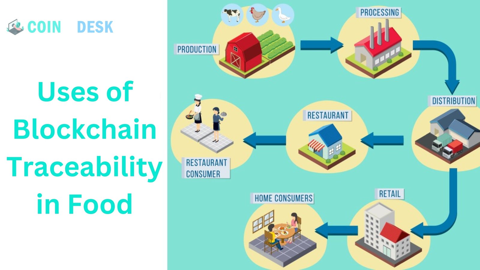 Uses of Blockchain Traceability in Food