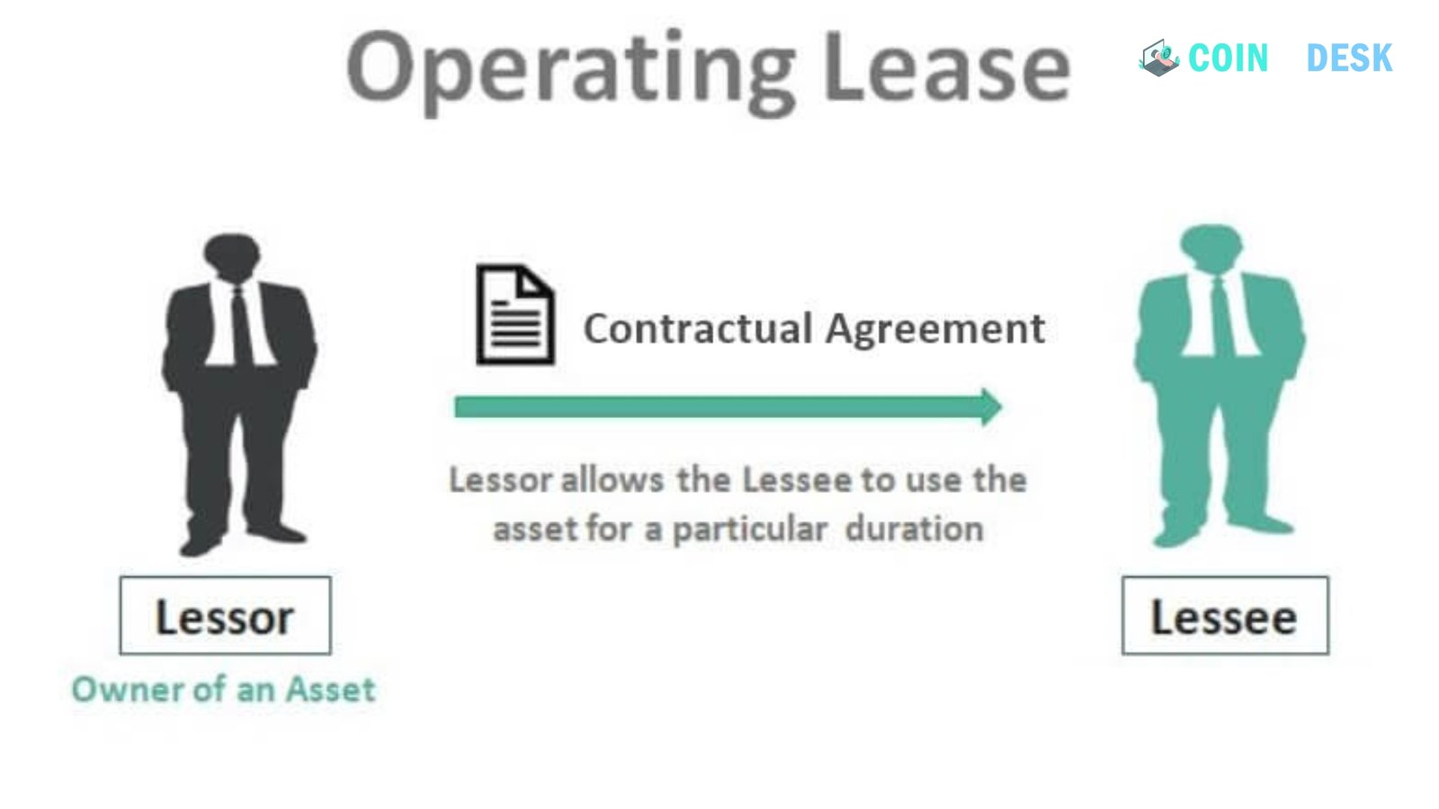 Operating Lease