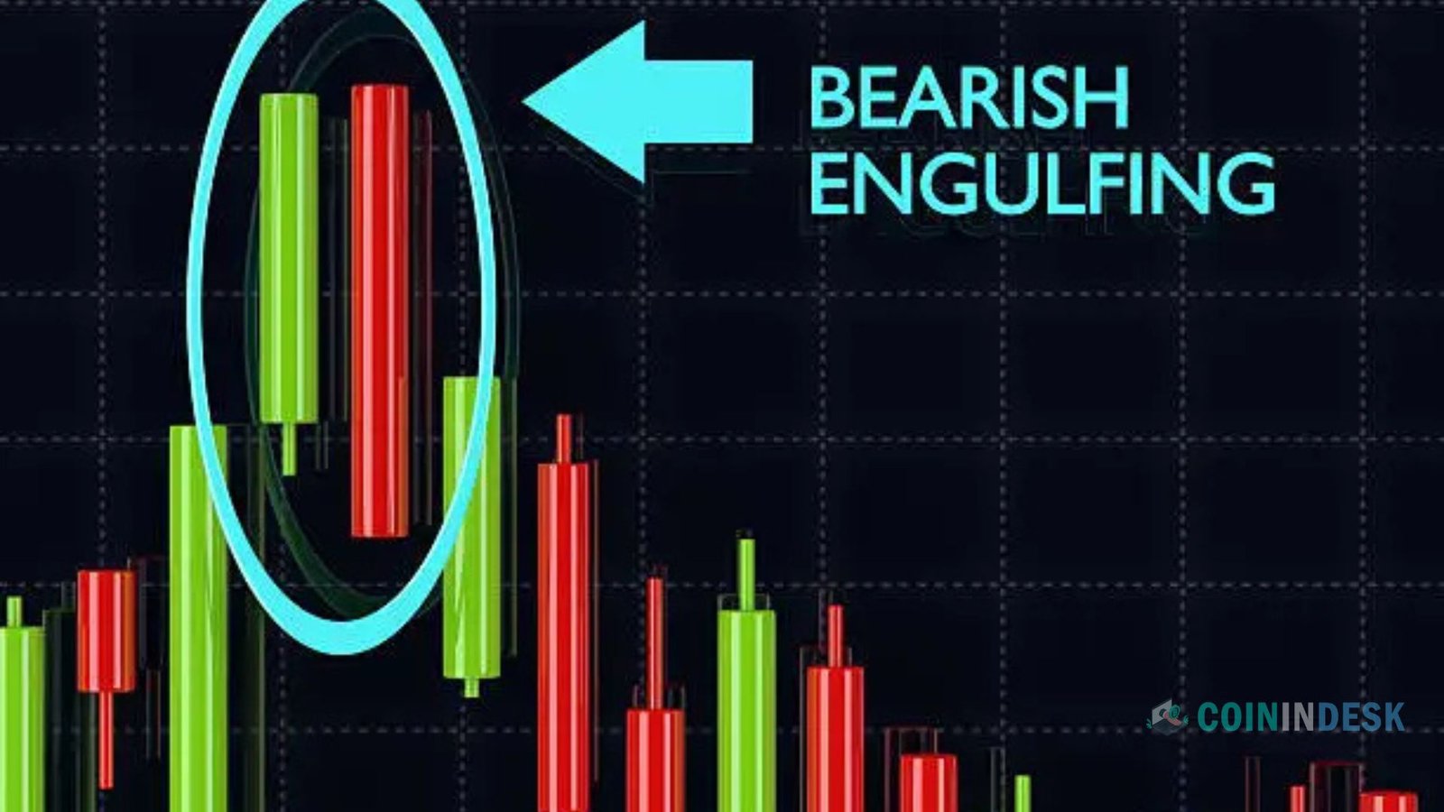 Bearish Engulfing Pattern