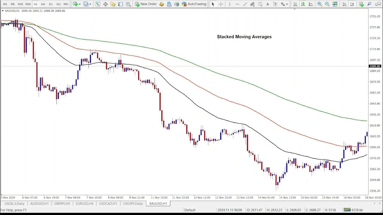 Analyzing Market Trends