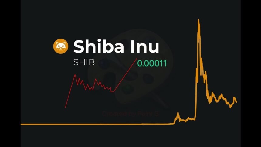 Shiba Inu price prediction 2025