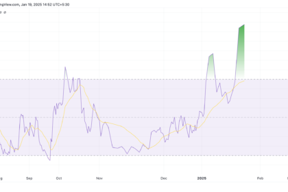 TRUMP token surge