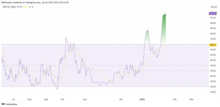 TRUMP token surge
