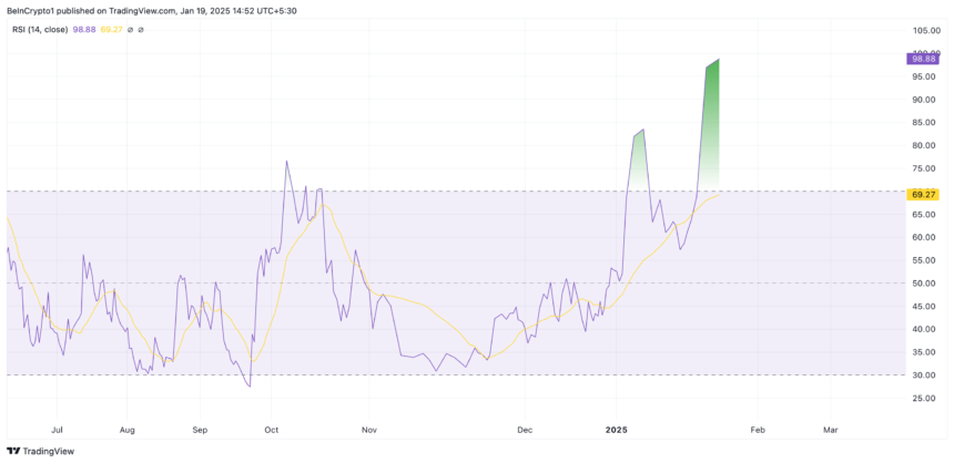 TRUMP token surge