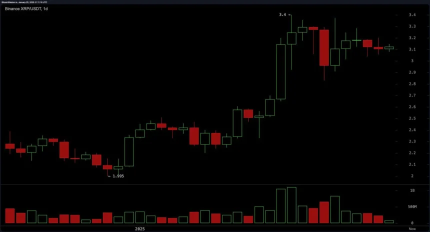 XRP price analysis and breakout