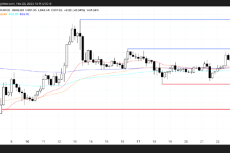 BNB price analysis