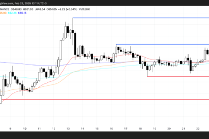 BNB price analysis