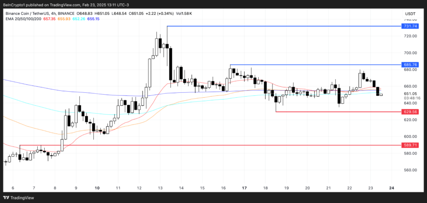 BNB price analysis