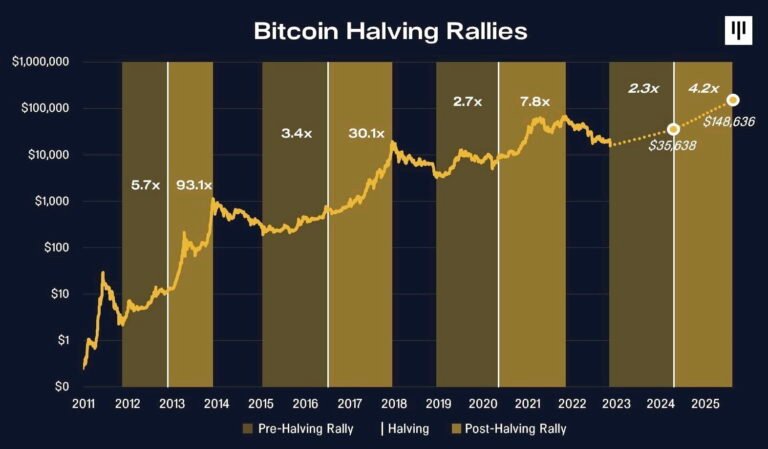 Bitcoin $100K Fed rate cuts
