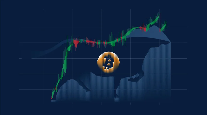 Bitcoin Bullish Signal