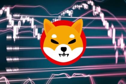 Shiba Inu Death Cross Analysis