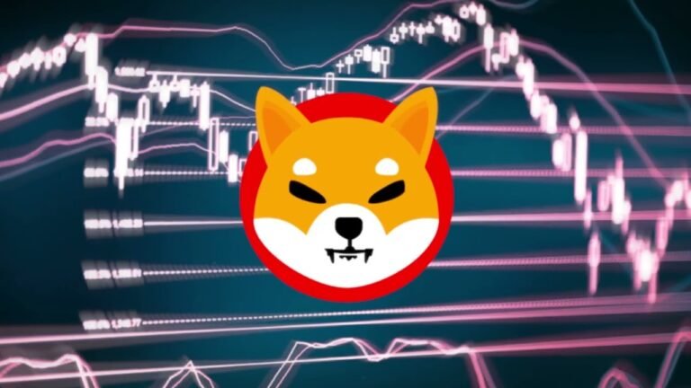 Shiba Inu Death Cross Analysis