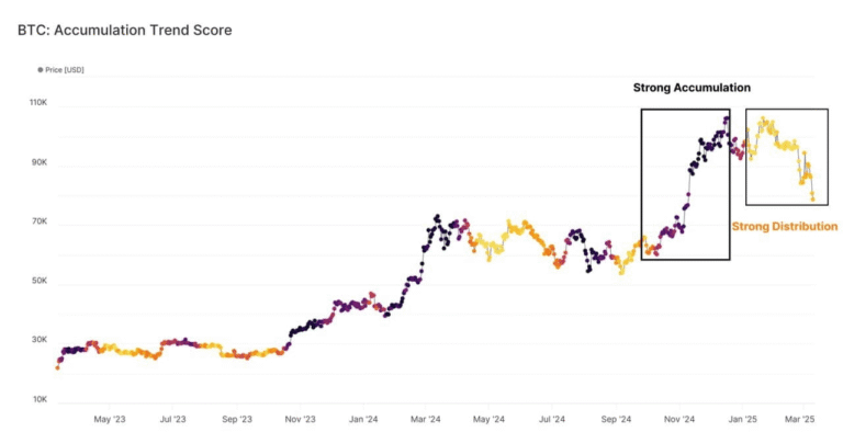 Bitcoin price predictions 2025
