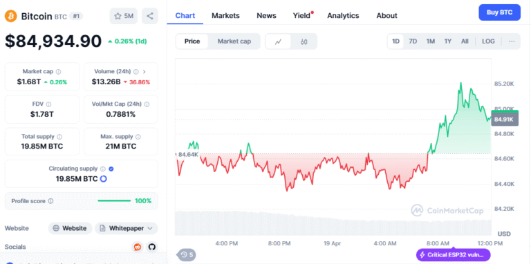 Bitcoin price analysis