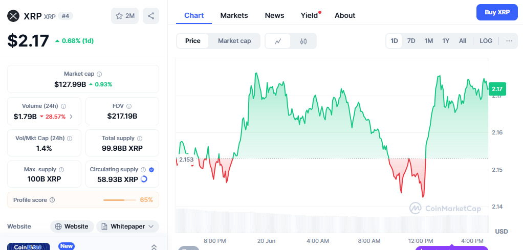 Technical Analysis Reveals Key Resistance Barriers