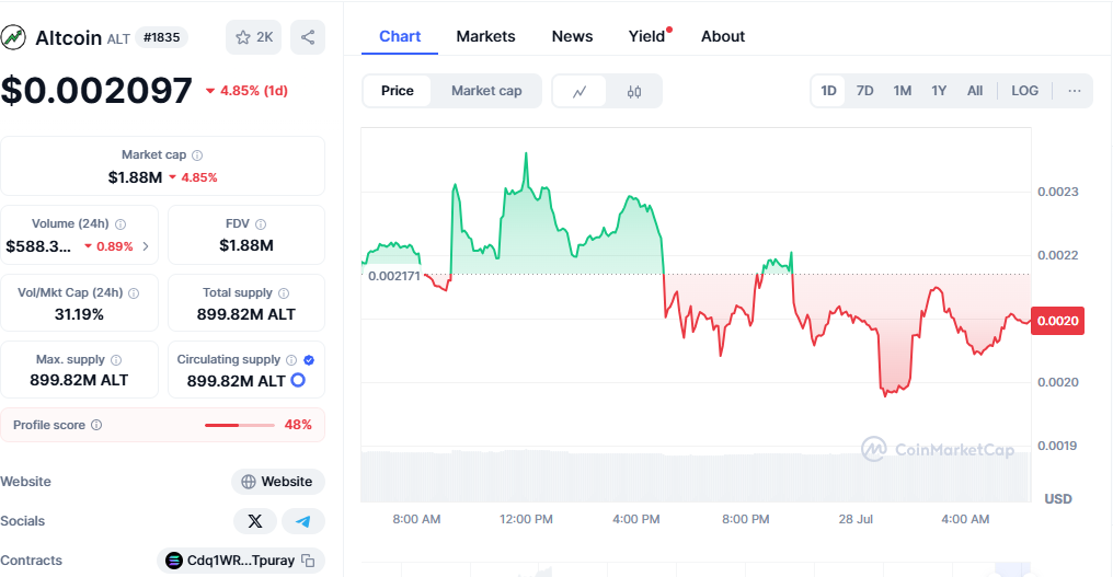 Altcoin