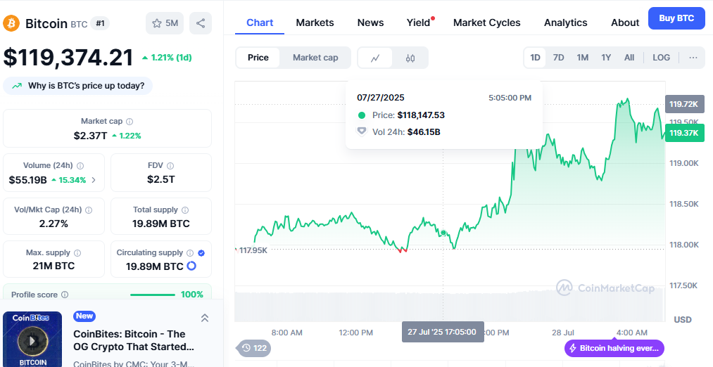 Bitcoin Price Prediction Next Month Analysis