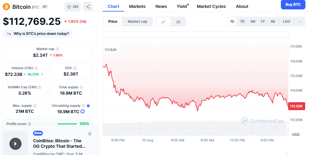 Bitcoin