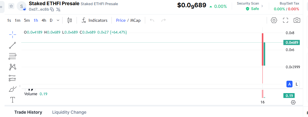 ETHFI Price