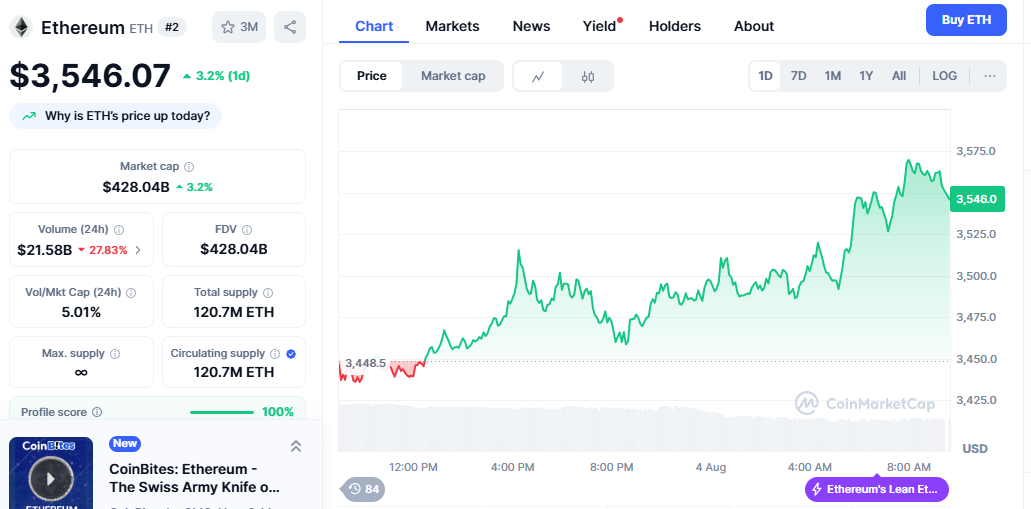 Ethereum Price Predictions for 2025