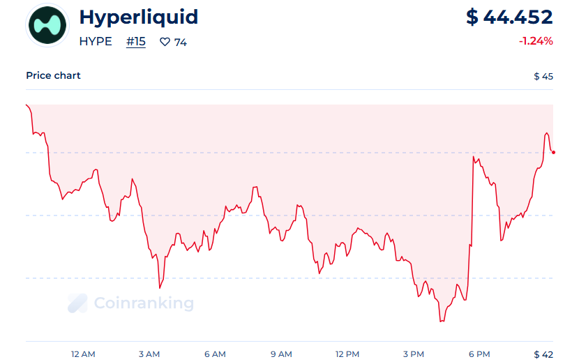 Hyperliquid trading