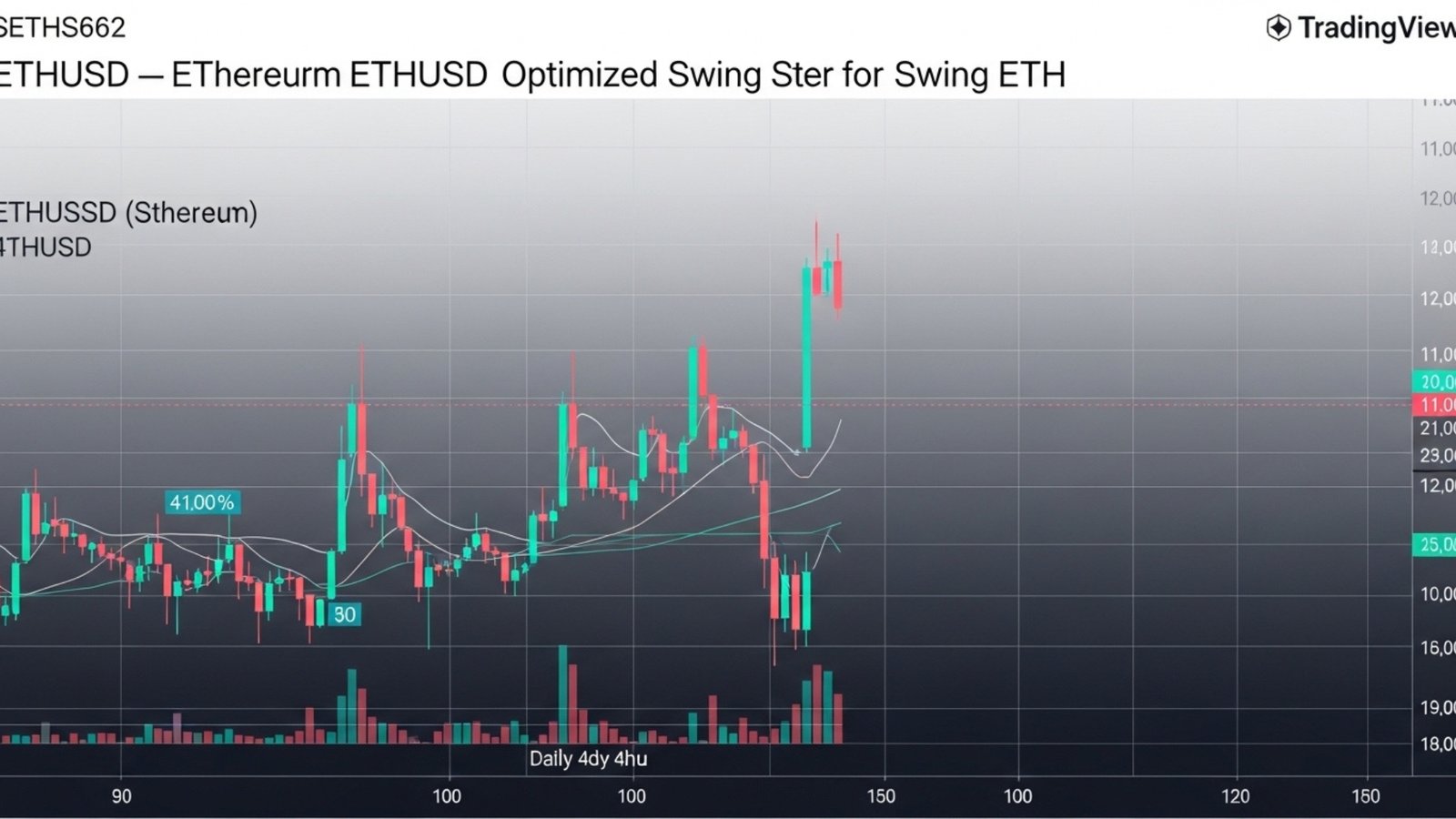 best ethereum tradingview indicators
