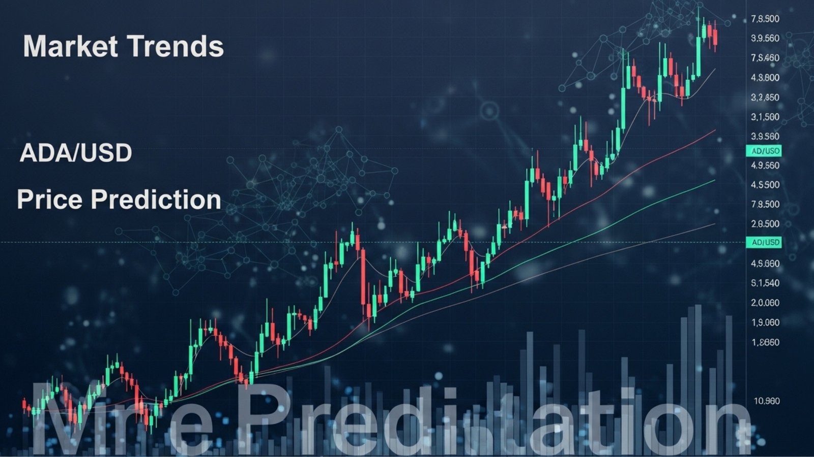 Cardano Price Prediction Based on Market Trends