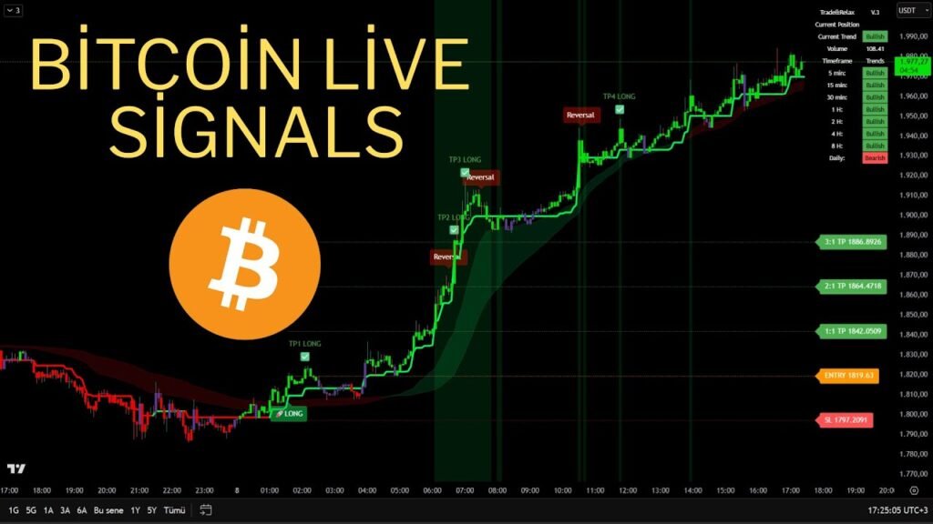 Bitcoin news trading signals
