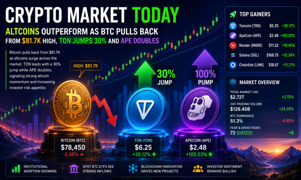 Crypto Market Today